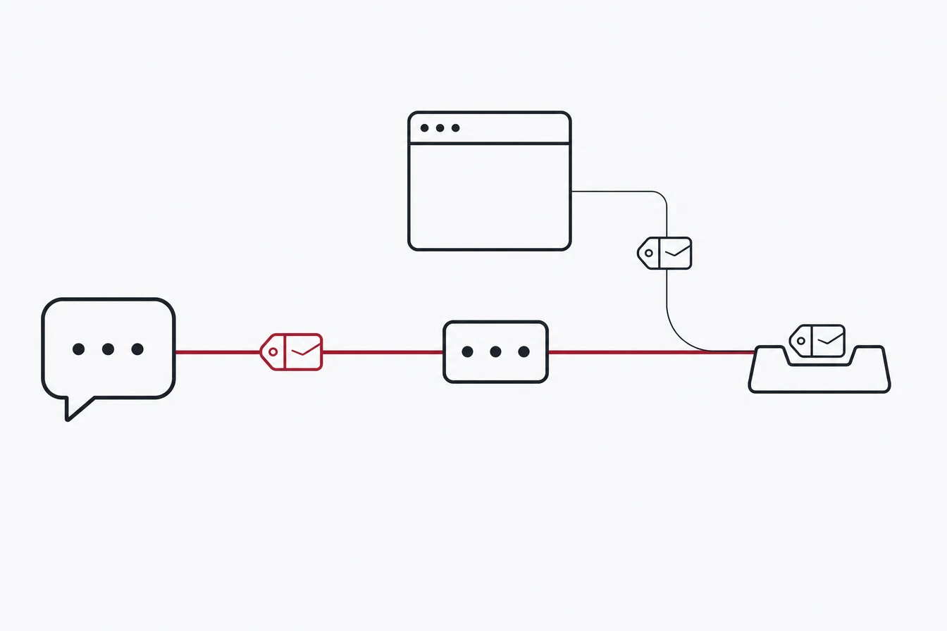 A speech bubble on the left issues a small sealed token that travels right along one continuous path into a relay block, which forwards it to a single tray; a second dashed path from a browser window rejoins the same tray carrying an identical token.