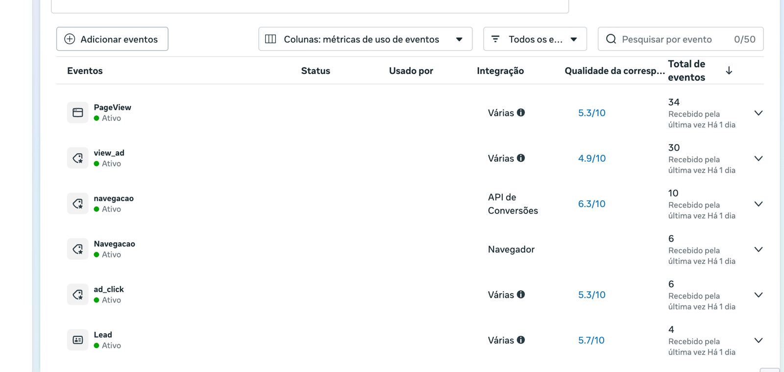 Captura real do Gerenciador de Eventos às 10:28, com seis eventos ativos e notas entre 4,9 e 6,3.
